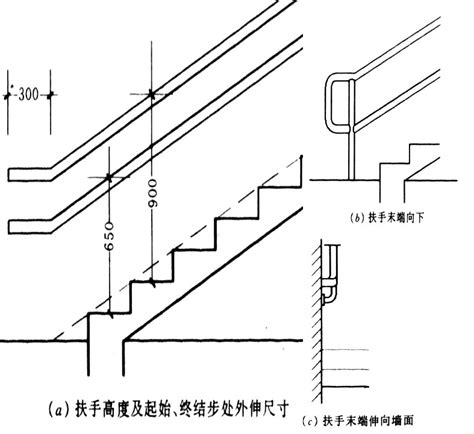 標準樓梯尺寸|室內樓梯尺寸安全指南